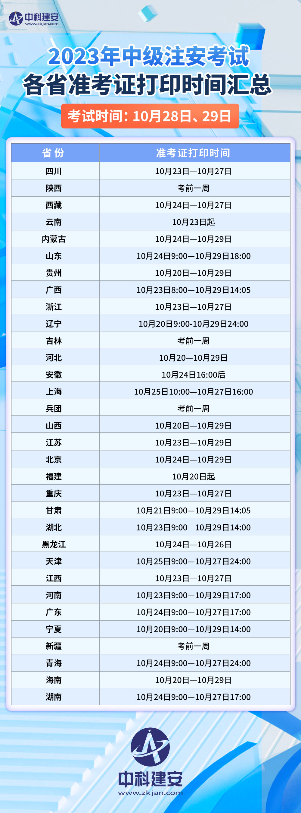 準(zhǔn)考證匯總2