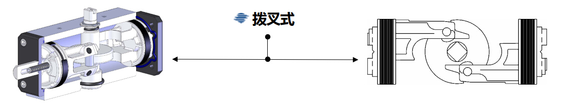 撥叉式氣動執行器
