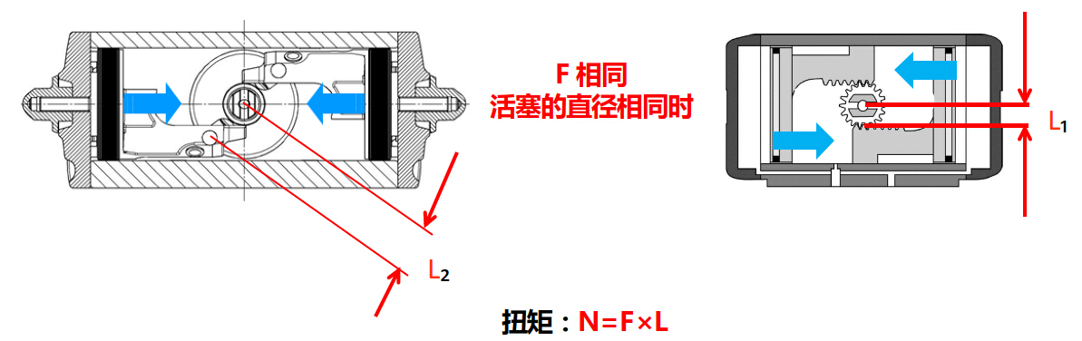 撥叉式氣動執行器
