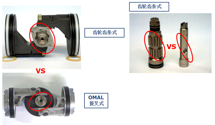 撥叉式氣動執行器