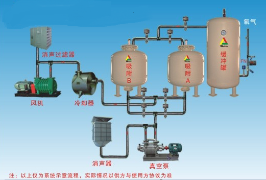 OMAL撥叉式執行器VPSA制氧行業的應用