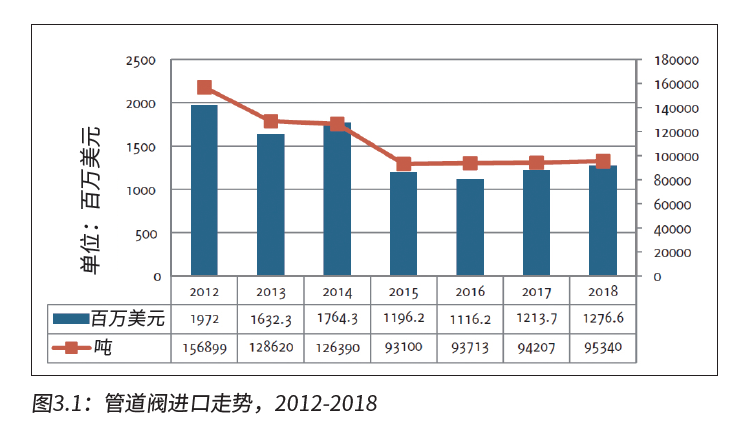 俄羅斯閥門執行器市場 俄羅斯閥門執行器市場