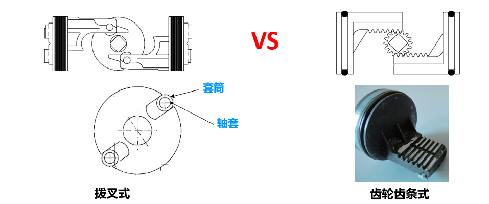 汽車涂裝工藝中閥門和執行器安全問題，OMAL提供完美解決方案